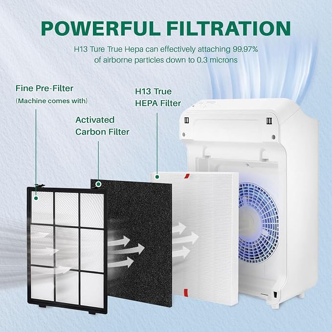 10 Pack C545 Replacement HEPA Filter Compatible - Image 3