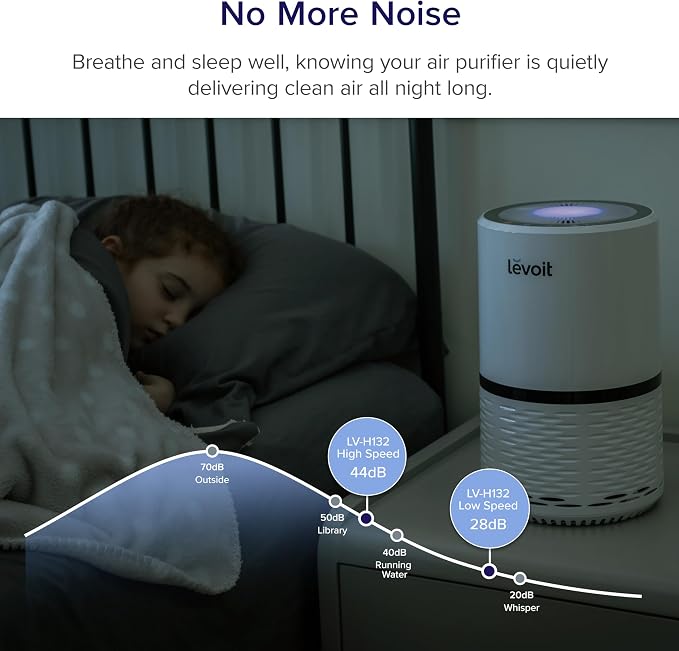 LEVOIT Air Purifier for Home, AHAM Verifide, High-Efficiency Filter for Smoke - Image 3