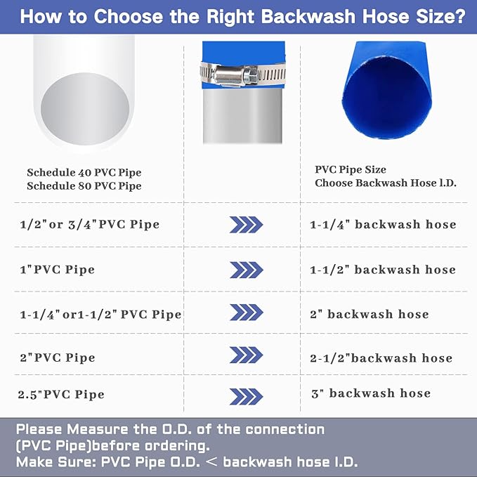 Eastran 3”Diameter x 50ft Blue Backwash Hose - Image 6