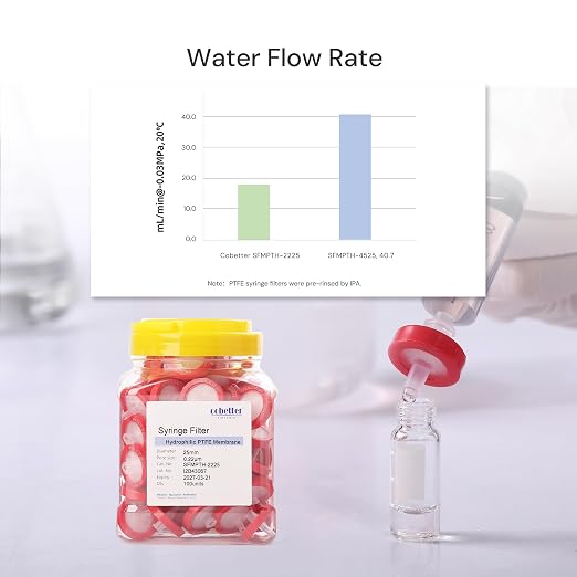 100 Pack Syringe Filter PTFE hydrophilic Lab Filters 0.22μm Pore Size 13mm - Image 5