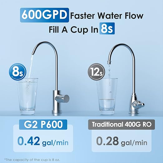 Waterdrop G2P600 Reverse Osmosis System, 600 GPD Tankless RO Water Filter System - Image 7