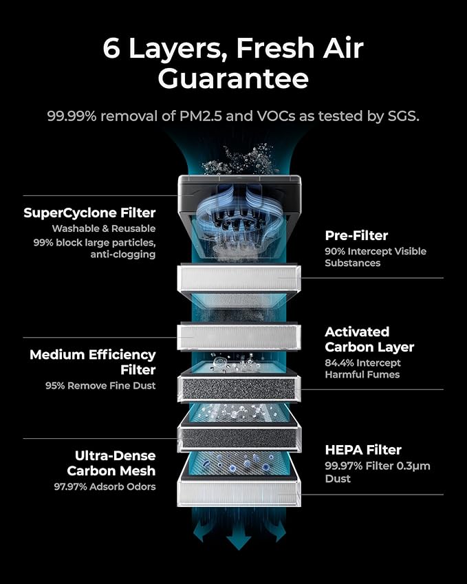 xTool SafetyPro AP2 Smoke Purifier - Image 2