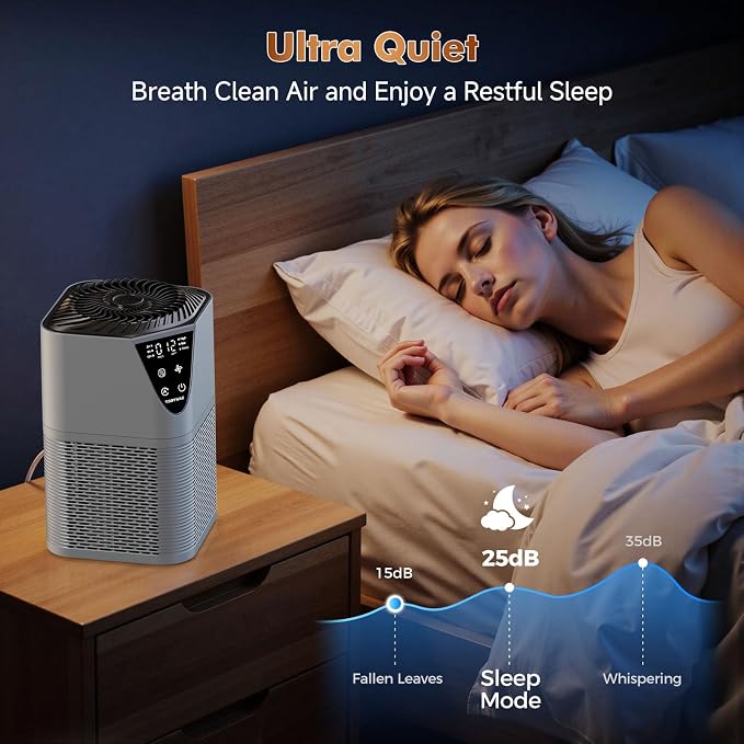 Air Purifiers for Home Large Room up to 1750 Sq Ft, H13 True HEPA Filter Air - Image 5