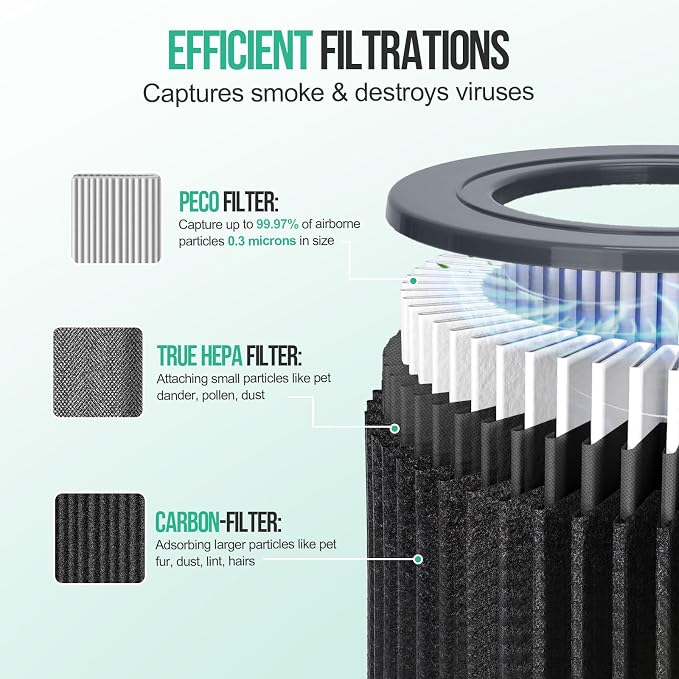 1 Pack Air Mini Replacement Filter Compatible - Image 3
