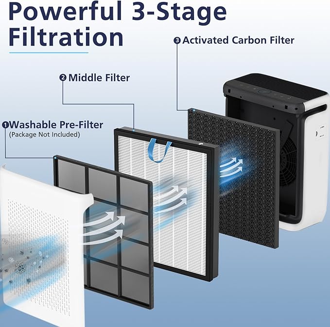 Vital 200S-P Replacement Filter Compatible - Image 4