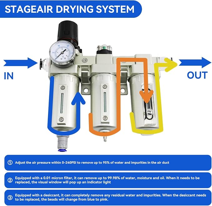 1/2" NPT Industrial Grade 3 Stage Air Dryer - Image 2