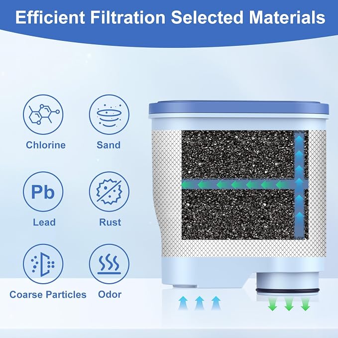 8-Pack Water Filter for Philips Saeco AquaClean CA6903 – Anti-Lime Scale - Image 3