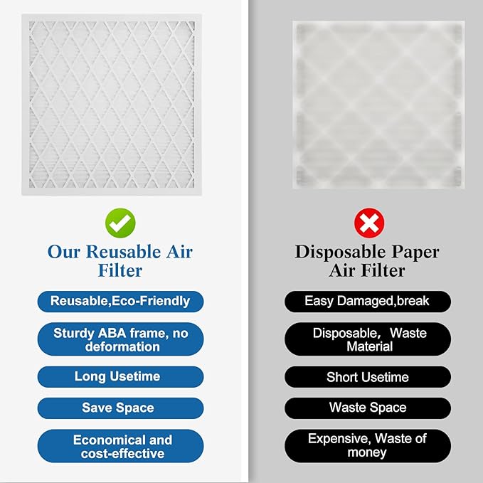 16x20x1 MERV 11 Air Filter, Quality AC/HVAC Furnace Filter，2 Reusable ABS Frame - Image 7