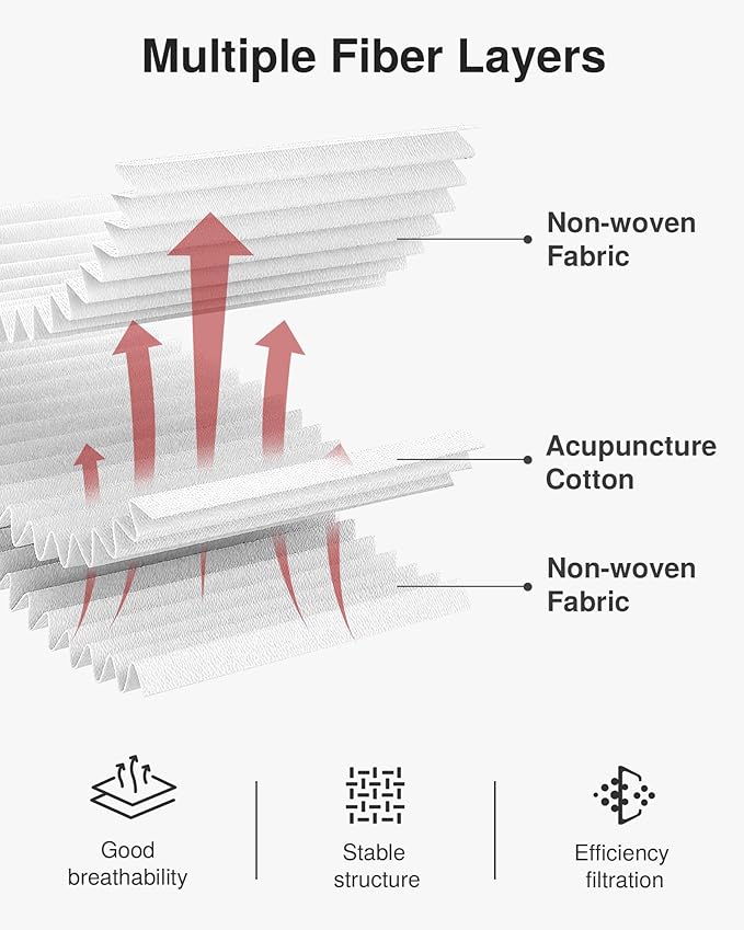Puroma Cabin Air Filter, Replacement - Image 3