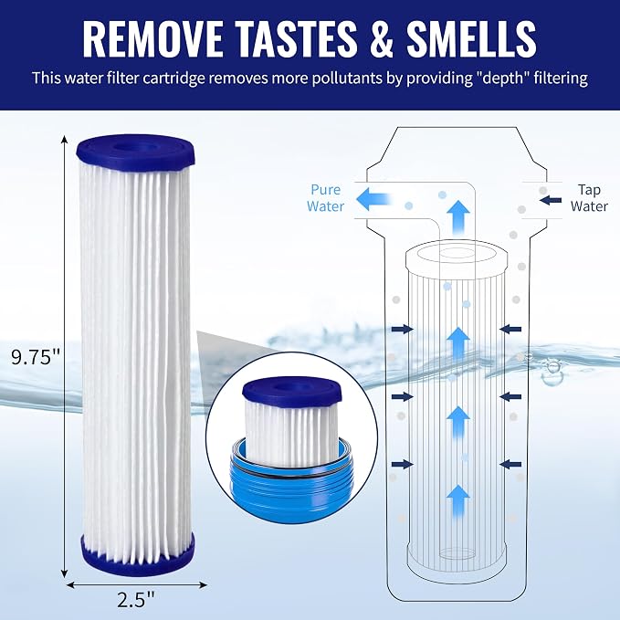 CFS – 4 Pack Pleated Polyester Water Filter Cartridges Compatible - Image 4