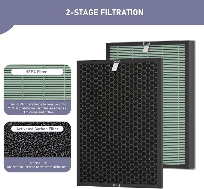 Ontheone Air Bio-GS 2.0 Filter Replacement Kit Compatible - Image 2
