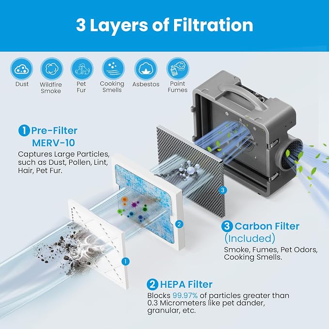 CADPXS Shield-550 Negative Machine Airbourne Cleaner HEPA Scrubber Water Damage - Image 3
