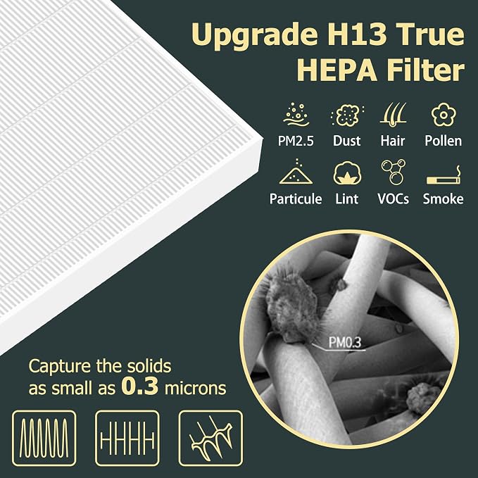 Improvedhand AP-1512HH Replacement Filters - Image 4