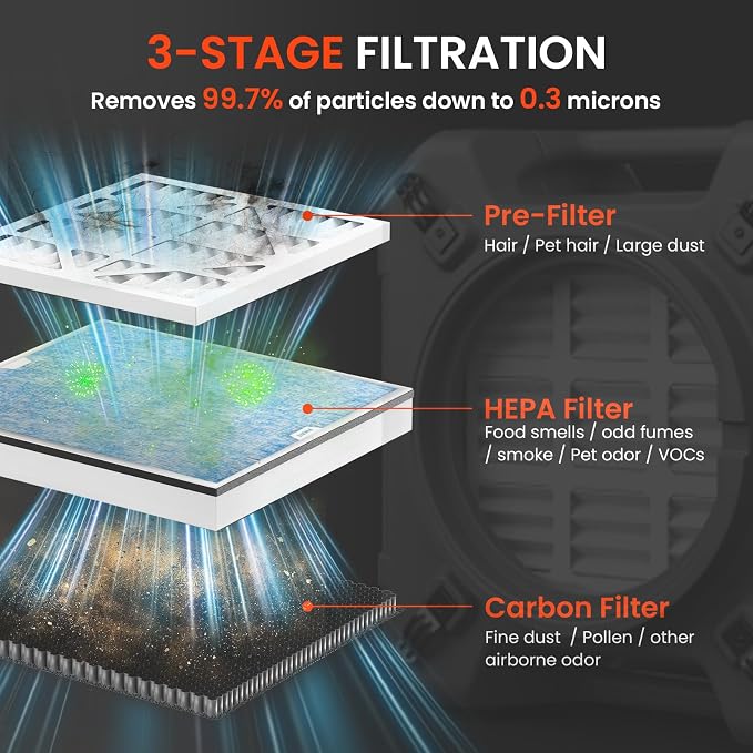 Abestorm HEPA Air Scrubber - Image 3