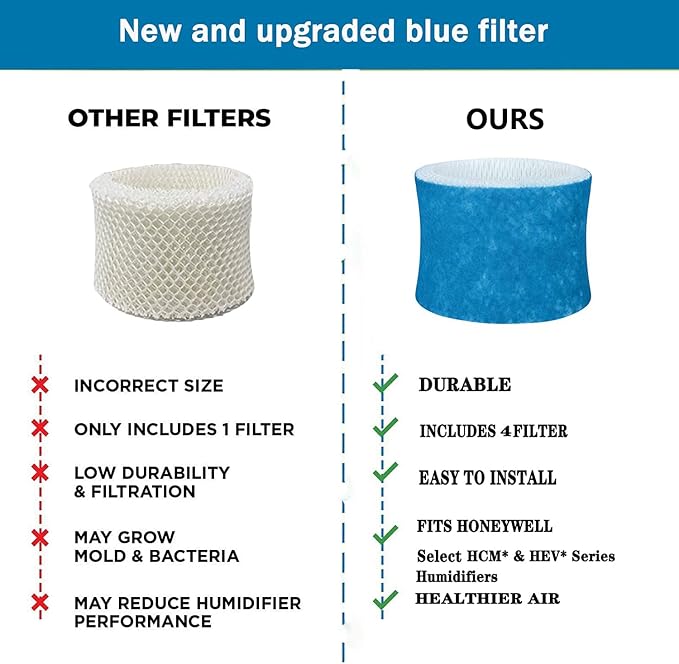 Upgraded Humidifier Wicking Filters Replacement Compatible - Image 3