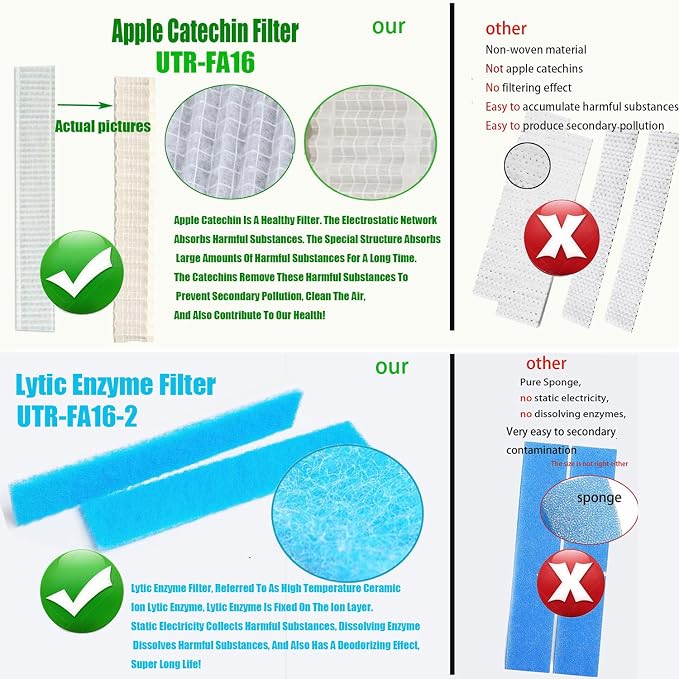 4-pack Filters Compatible with Fujitsu General UTR-FA16 and UTR-FA16-2 - Image 3