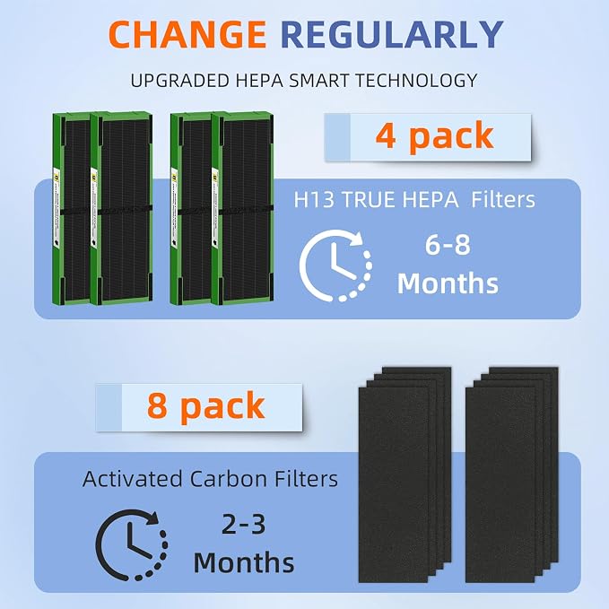 FLT4825VO HEPA Toxin Absorber Filter B Replacement Compatible - Image 5