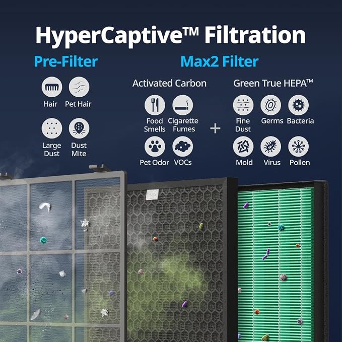 Coway Airmega 400/400S Air Purifier Replacement Filter Set, Max 2 Green True - Image 5