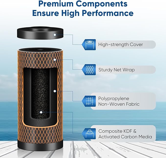 PUREPLUS 5 Micron 10"x4.5" Whole House Water Filter Replacement Bundle 3 Pack – - Image 5