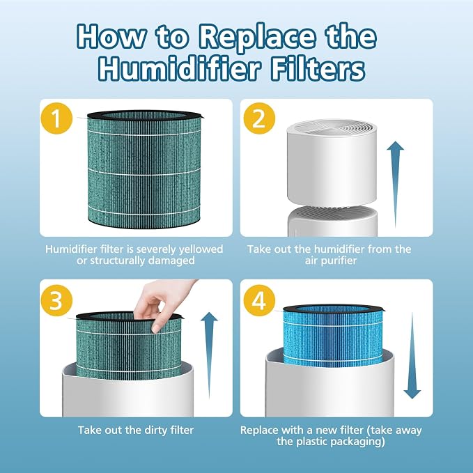 MIRO PRO Washable Humidifier Wicking Filter, Compatible - Image 7