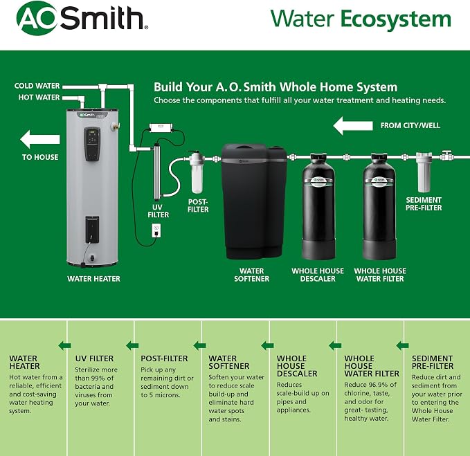 AO Smith Whole House Water Filter System - Image 3