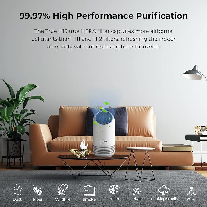 MOOKA Official Certified Replacement HEPA Filter - Image 7