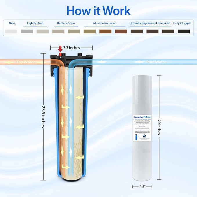 10 Micron Sediment Filter - Image 6