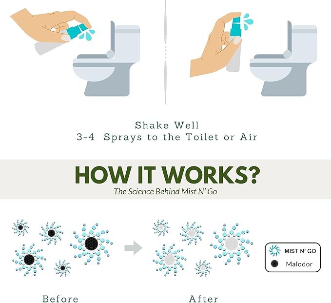 Mist N’ Go by Omaze Travel Bathroom Spray for Toilet Spray Odor Eliminator - Travel Toilet Spray for Bathroom Air Freshener Spray for Bathroom Deodorizer - Breeze Travel Size (1oz x1)
