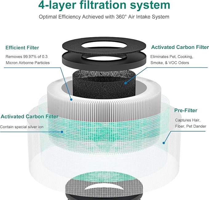 2 Pack MK01 MK06 Air Filter Replacement Compatible - Image 2
