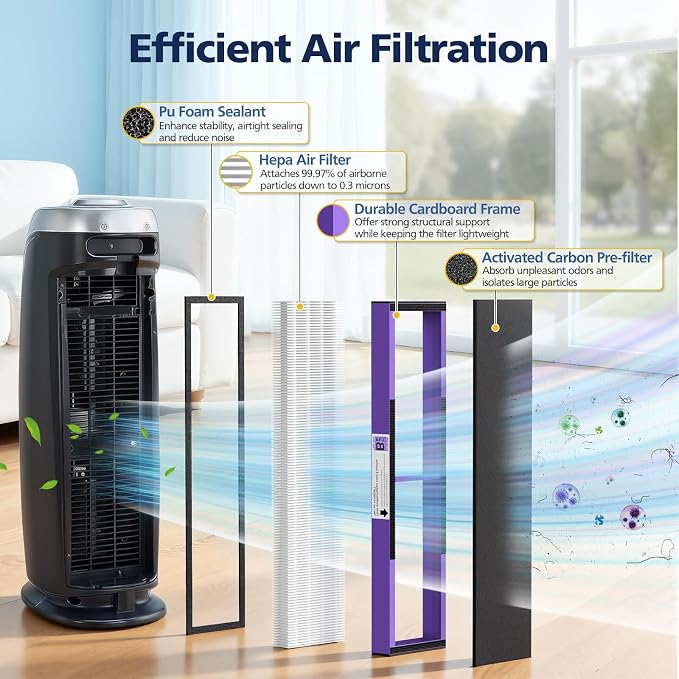 4+12 Pack FLT4850PT Hepa Filter B Replacement - Image 2