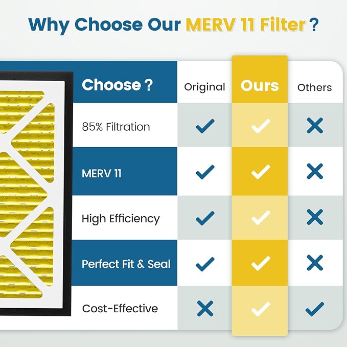 20x20x3 MERV 11 Air Filter Compatible - Image 6