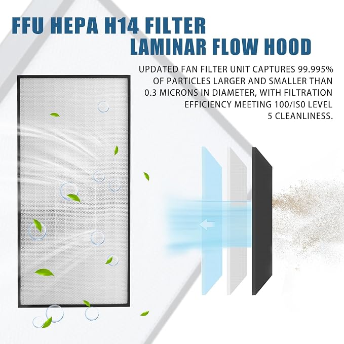 FFU, HEPA H14 LaminarFlowHoodFilterReplacement Kit 1 piece, Updated Fan Filter - Image 3