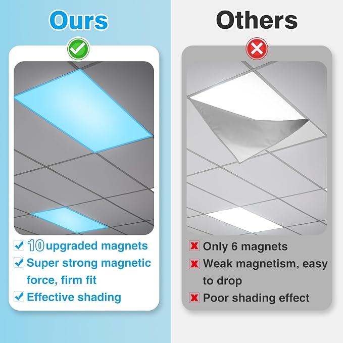 Fluorescent Light Covers with 10 Strong Magnets- 6 Pack Fluorescent Light - Image 4