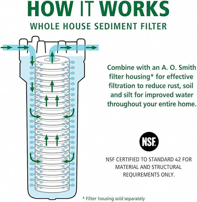 AO Smith 2.5"x10" 5 Micron Sediment Water Filter Replacement Cartridge - Image 3