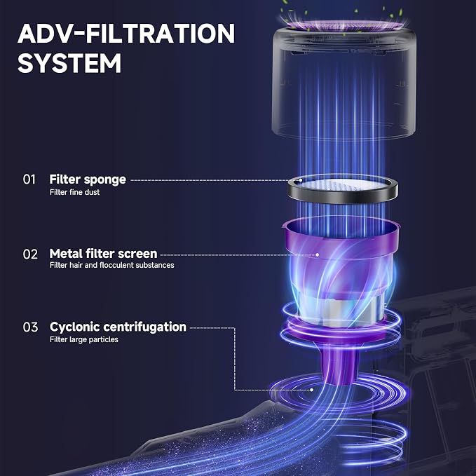 Cordless Vacuum Cleaner, 8 in 1 40Kpa 55Mins, Lightweight Vacuum Cleaners - Image 7