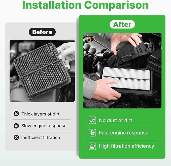 Engine+Cabin Air Filters Fit for 2022-2025 2026 Acura MDX 3.5L, 2023-2025 2026 - Image 5