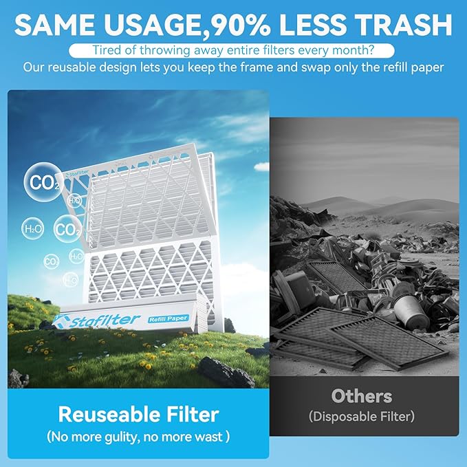Reusable 16x25x1 Air Filter, 1 Foldable Frame + 6 Refills - Image 4