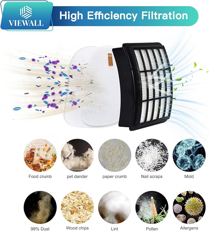 VIEWALL Replacement Filter for Shark NV360 NV352 NV356E ZU503AMZ CU500 CU520 - Image 5