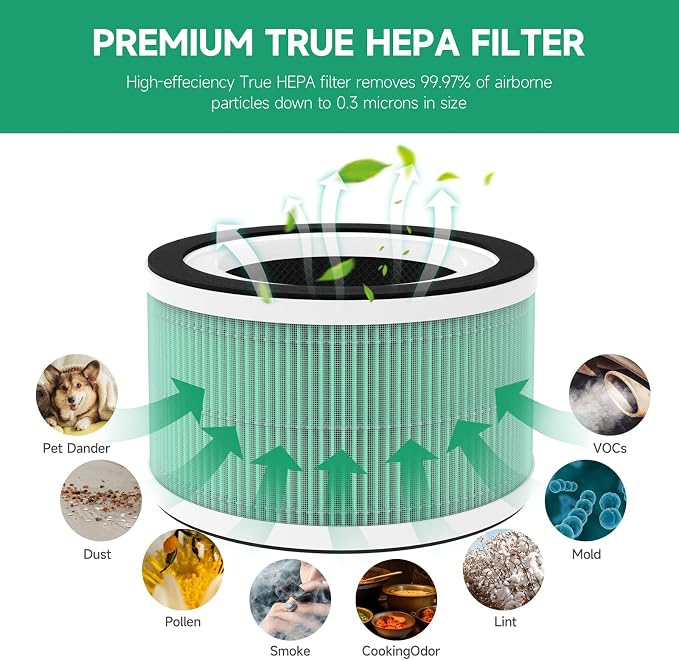 2-Pack Fillo/Halo Replacement Filter Compatible - Image 5