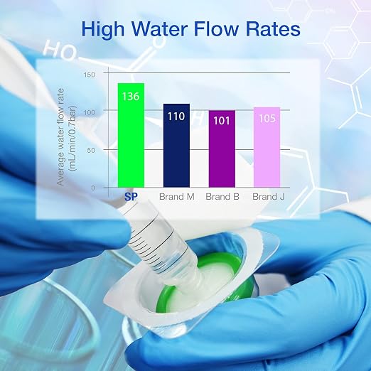 SimPure Sterile Syringe Filter PES 200 Pack, 0.22um Pore Size, 33mm Membrane - Image 5