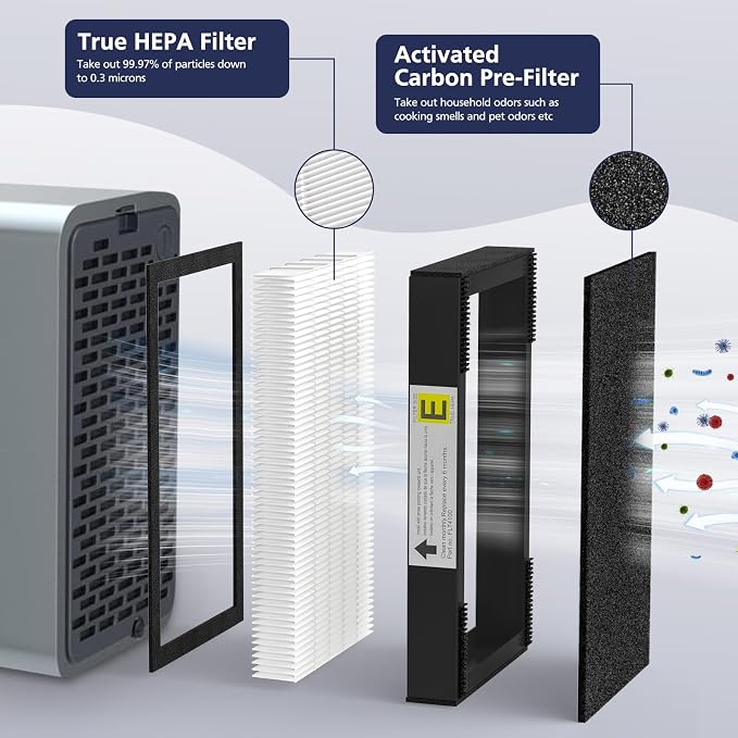 FLT4100 True HEPA Replacement Filter Size E - Image 2