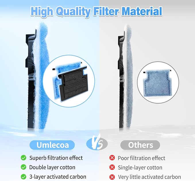 Umlecoa 8/16/32 Pack Rite-Size A Filter Cartridges Compatible - Image 4