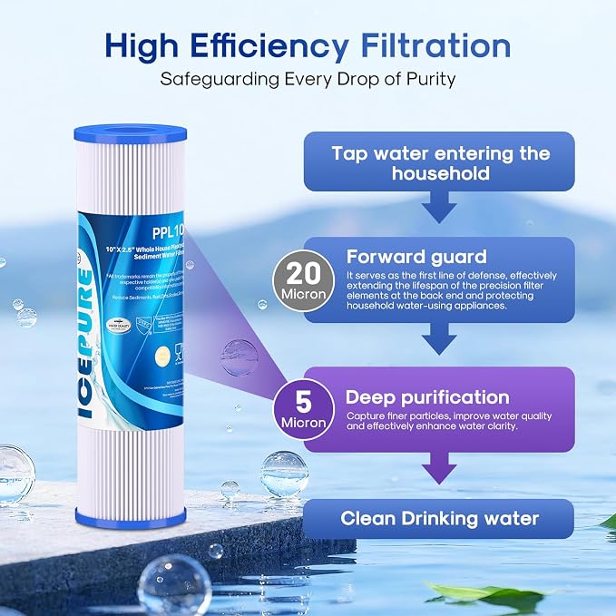 10" x 2.5" Pleated Sediment Water Filter Cartridge Replacement Any 10 inch RO - Image 3