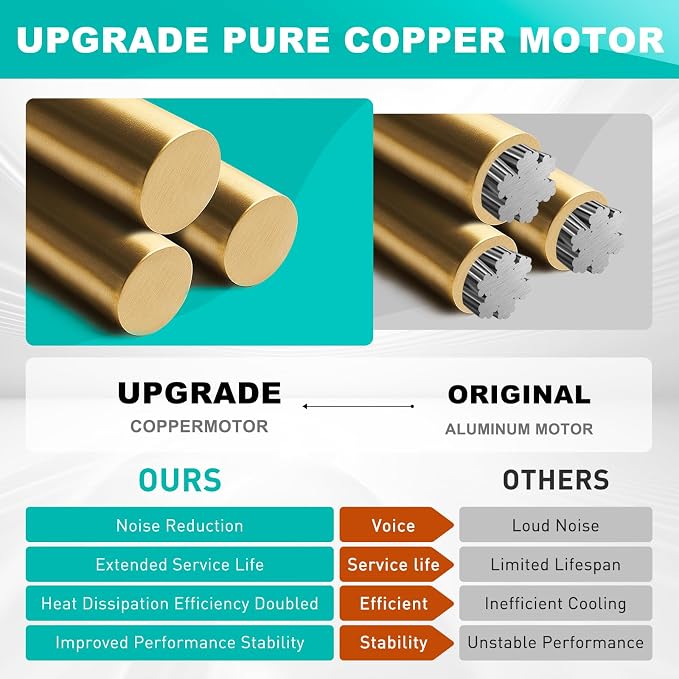 【140CFM】QTN80L QTR080-a Motor Fan Compatible - Image 4