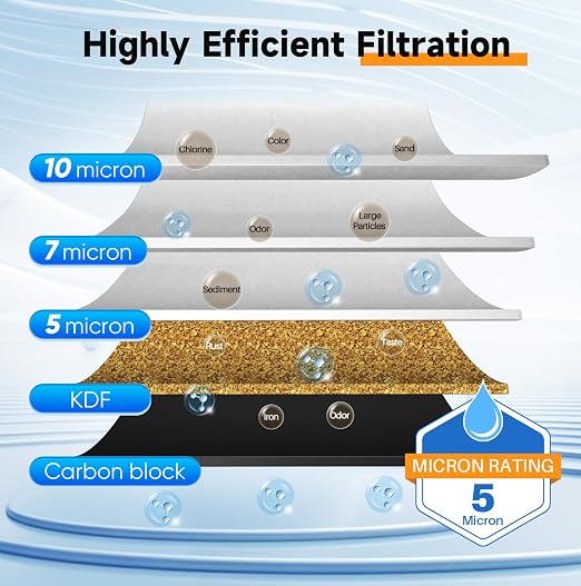 PUREPLUS 2-Stage Whole House Water Filtration System, Heavy Metals & Rust - Image 3