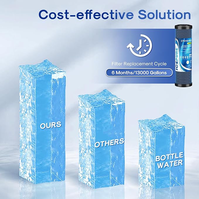 ICEPURE 1 Micron 10" x 2.5" Whole House PFOA/PFOS Carbon Water Filter Cartridge - Image 7