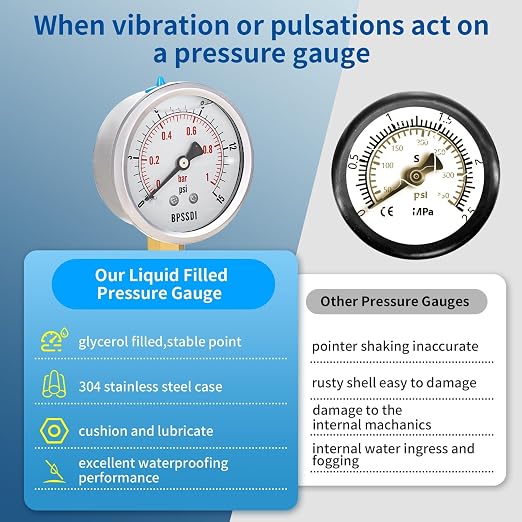 0-15 Psi Glycerin Liquid Filled Low Pressure Gauge, 2.5" Dial Size, 1/4" NPT - Image 5
