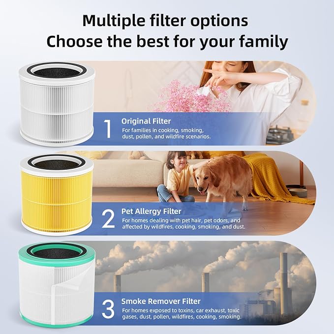 AromaRoom Smoke HEPA H13 Air Purifier Filter Replacement - Image 8