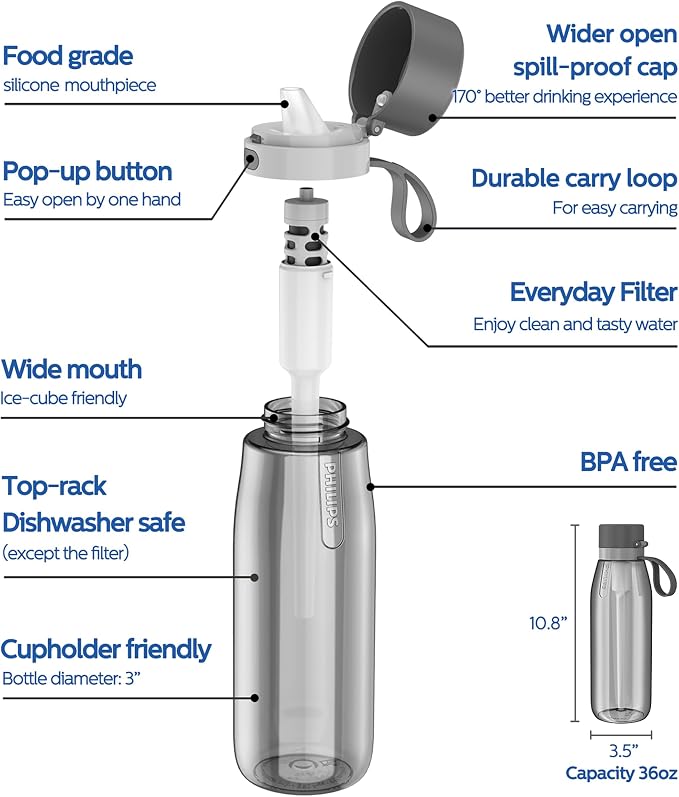 PHILIPS Filtered Water Bottle, BPA-Free Tritan Plastic Water Bottles, Replaces - Image 5