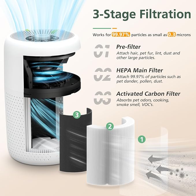 P60 Replacement Filters for YARIKI/TPLMB P60 Air Purifier, for Vhoiu KJ50 Air - Image 3
